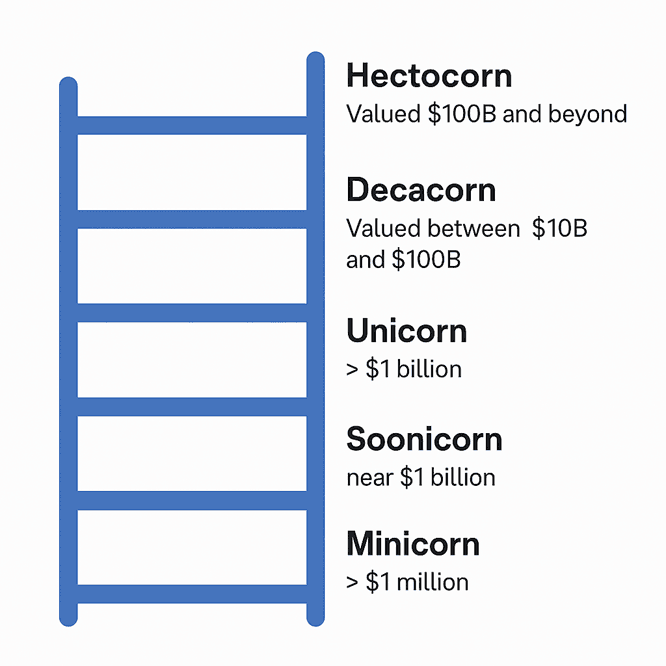 Definitions Illustration
